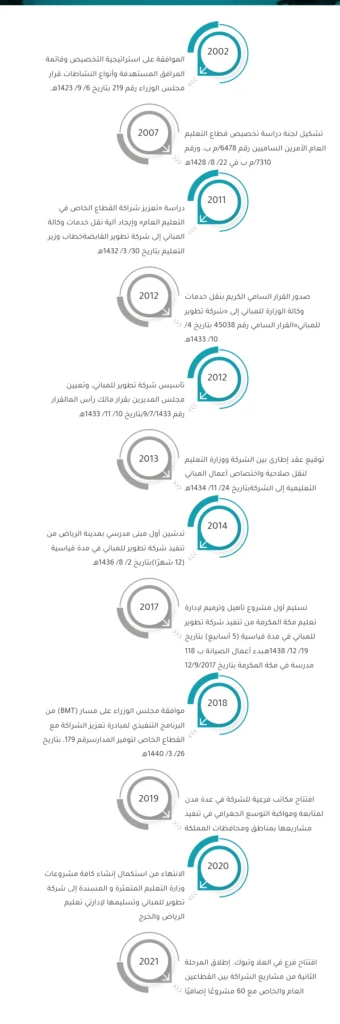 نموذج من نشأة وتطور العمل - المصدر: شركة TBC - إنشاء صفحة من نحن